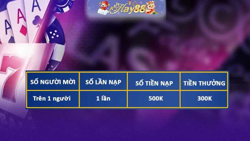 Mời Gọi Bạn Bè - Nhận Ngay Quà Khủng từ Hay88