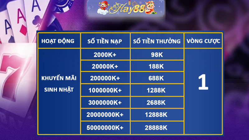 NẠP TIỀN TRÚNG NGÀY SINH NHẬT – NHẬN THƯỞNG LÊN ĐẾN 28.888.000 VNĐ!