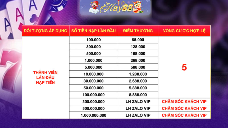 🎁 KHUYẾN MÃI NẠP LẦN ĐẦU 68.888.000 VND – NHẬN THƯỞNG CỰC HẤP DẪN!